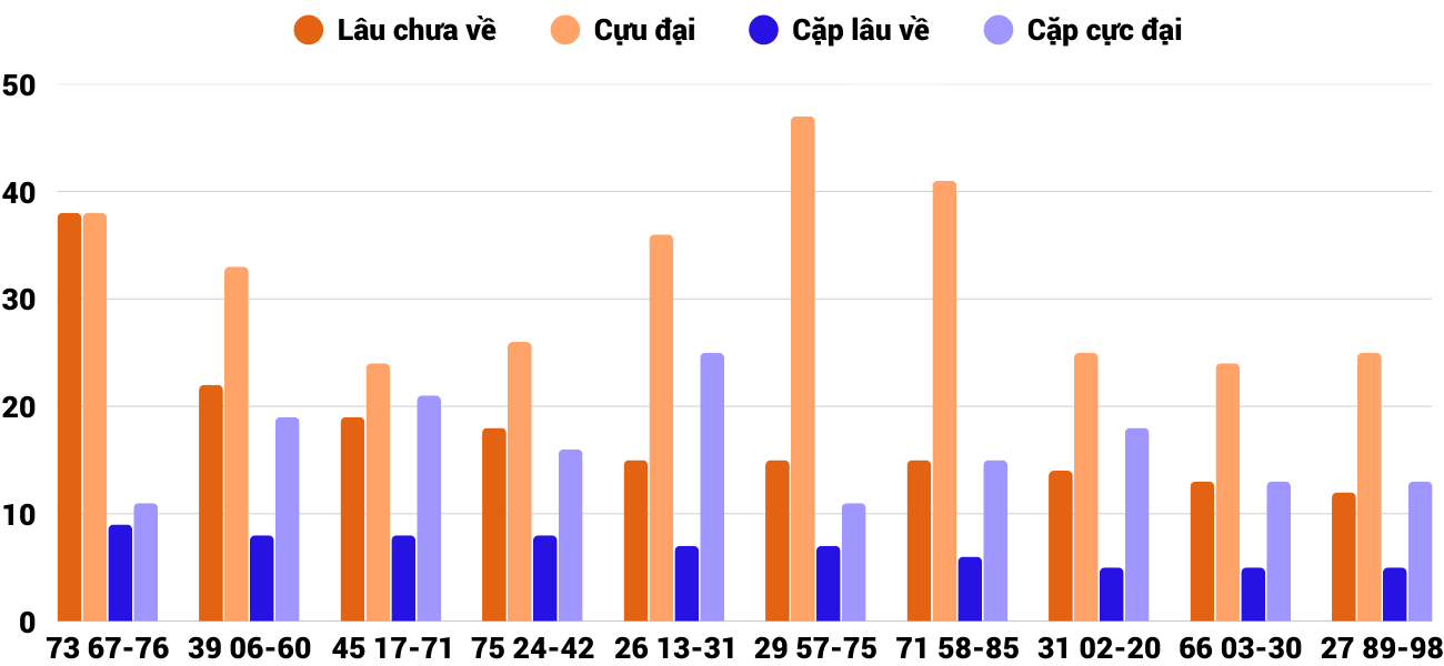 Thong-ke-cap-so-lau-chua-xuat-hien-xsdno-17-1-2026 Thong-ke-cap-so-lau-chua-xuat-hien-xsdno-17-1-2026