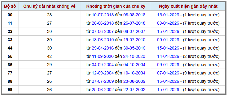 Thống kê kép XSMB 1612026 - Phân tích XSMB Thứ 6 hôm nay 2