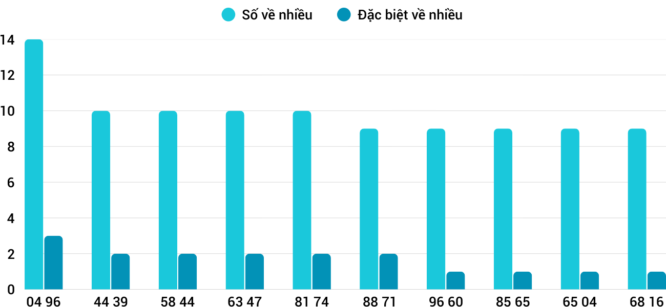 Thong-ke-nhieu-it-xskt-18-1-2026 Thong-ke-nhieu-it-xskt-18-1-2026