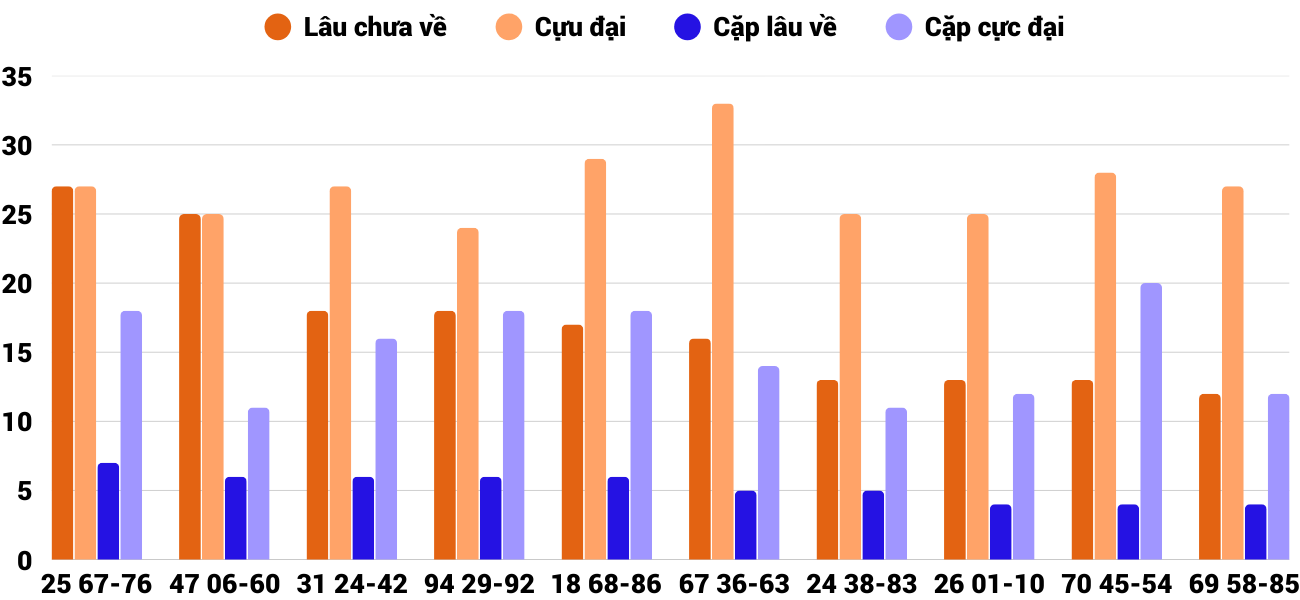 Thong-ke-cap-so-lau-chua-xuat-hien-xsqna-20-1-2026