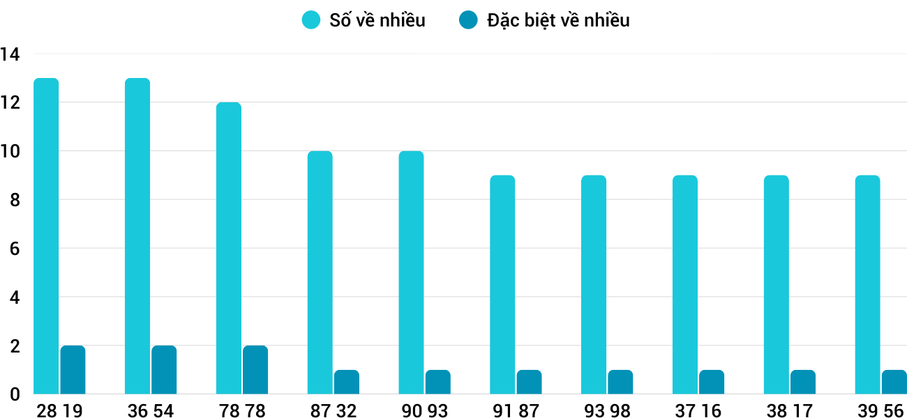 Thong-ke-nhieu-it-xsnt-23-1-2026