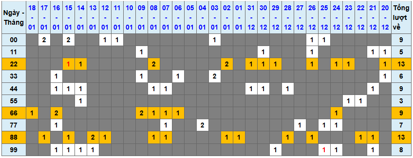 Thống kê kép XSMB 1912026 - Phân tích XSMB Thứ 2 hôm nay 1