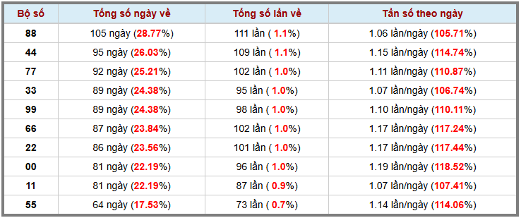 Thống kê kép XSMB 2012026 - Phân tích XSMB Thứ 3 hôm nay 3