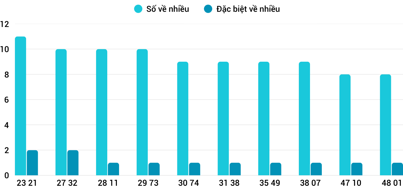 Thống kê XSMT 2612026 - Phân tích Xổ số Miền Trung 26-1 Thứ 2 1