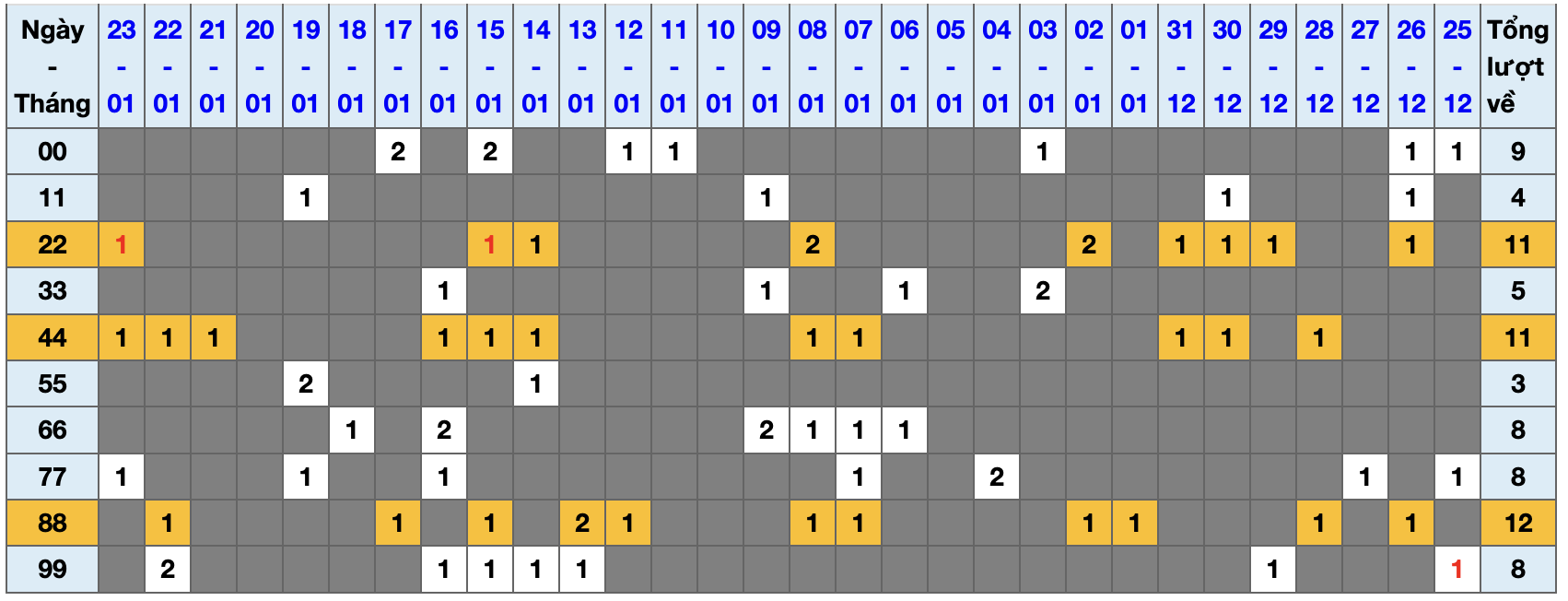 Thống kê kép XSMB 2412026 - Phân tích XSMB Thứ 7 hôm nay 1