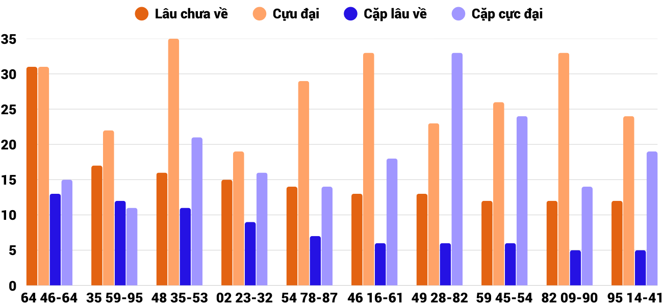 Thong-ke-cap-so-lau-chua-xuat-hien-xsbdi-29-1-2026