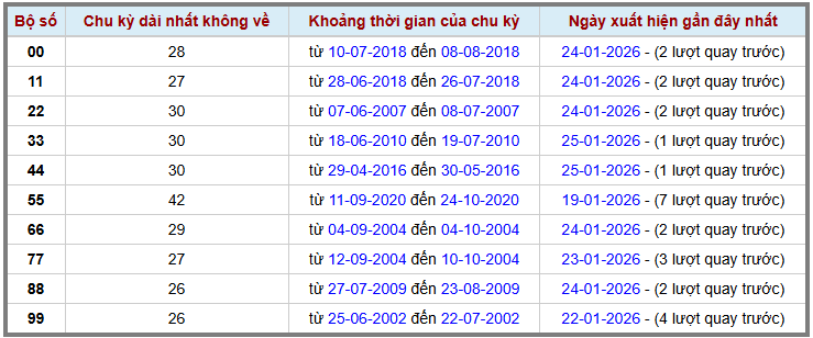 Thống kê kép XSMB 2612026 - Phân tích XSMB Thứ 2 hôm nay 2