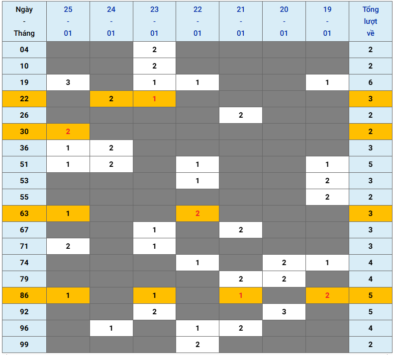 XSMB tuần qua có gì Tuần từ 1912026 đến 2512026 2