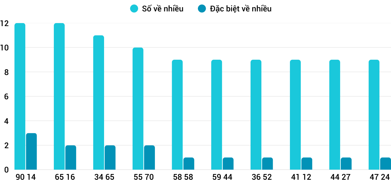 Thong-ke-nhieu-it-xsbdi-29-1-2026