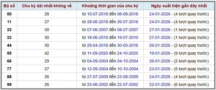 Thống kê kép XSMB 2812026 - Phân tích XSMB Thứ 4 hôm nay 2
