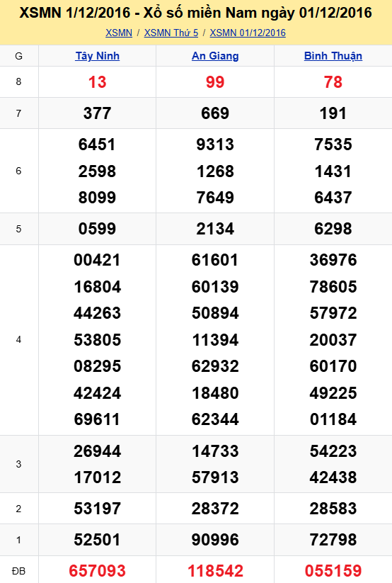 xsmn-01-12-2016 xsmn-01-12-2016