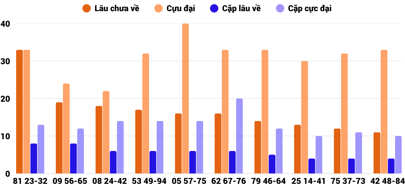 Thống kê XSMT 222026 - Phân tích Xổ số Miền Trung 2-2 Thứ 2 2