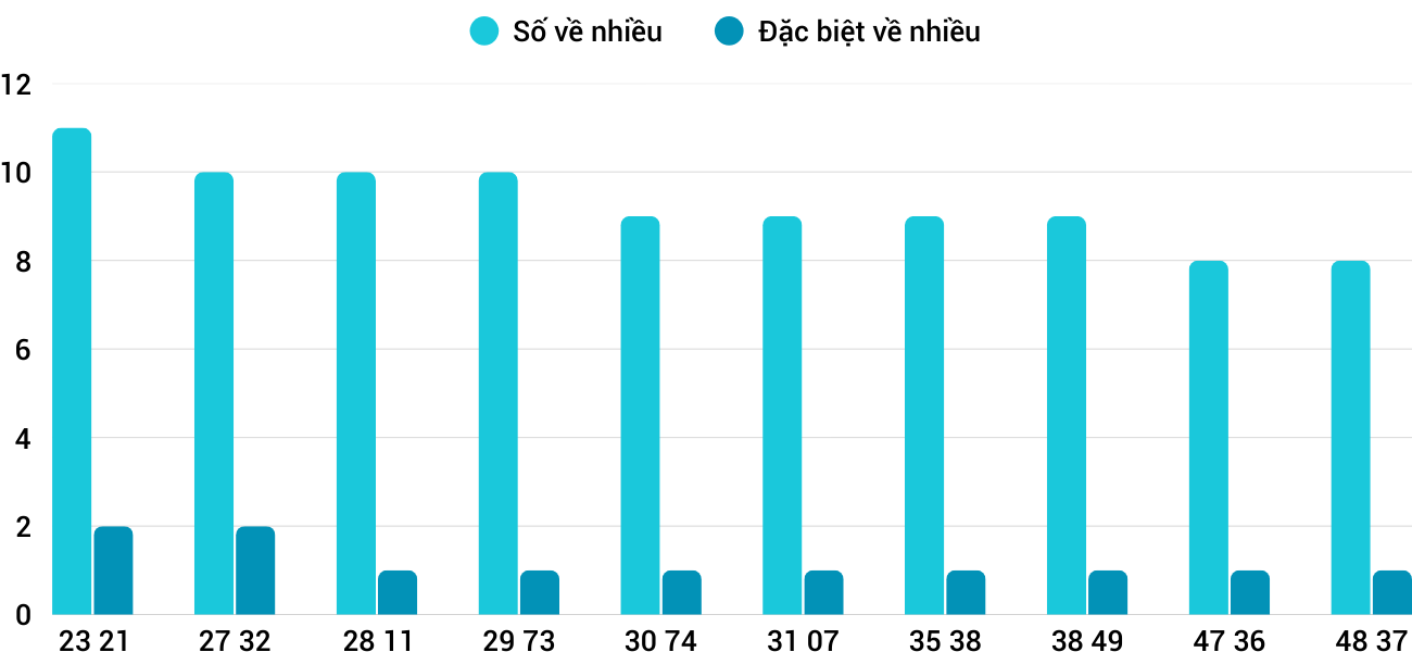 Thống kê XSMT 222026 - Phân tích Xổ số Miền Trung 2-2 Thứ 2 1