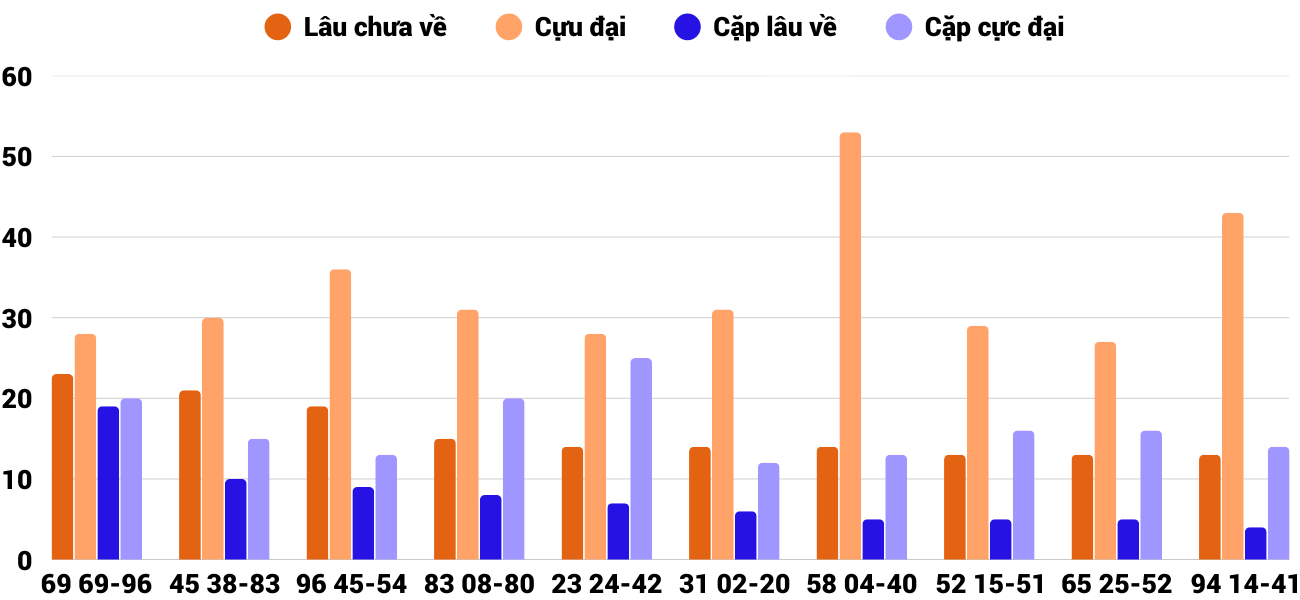 Thống kê XSMT 422026 - Phân tích Xổ số Miền Trung 4-2 Thứ 4 4