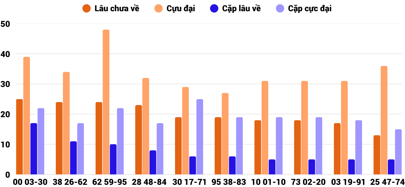 Thống kê XSMT 422026 - Phân tích Xổ số Miền Trung 4-2 Thứ 4 2
