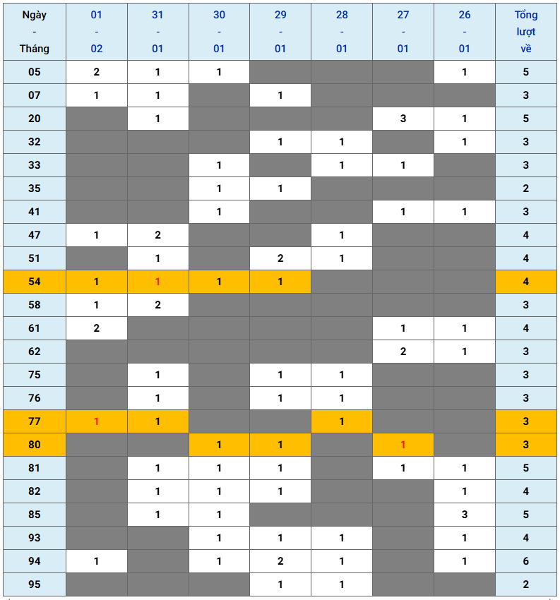 XSMB tuần qua có gì Tuần từ 2612026 đến 122026 2