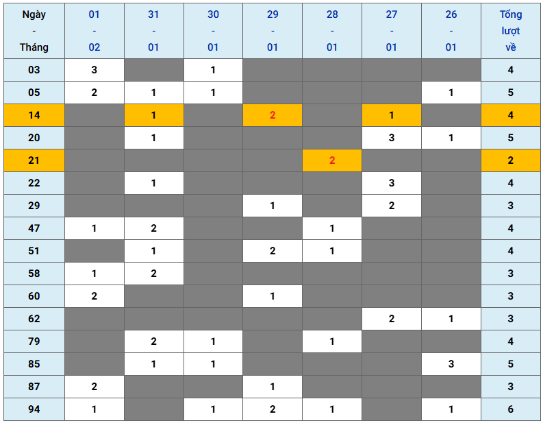 XSMB tuần qua có gì Tuần từ 2612026 đến 122026 1
