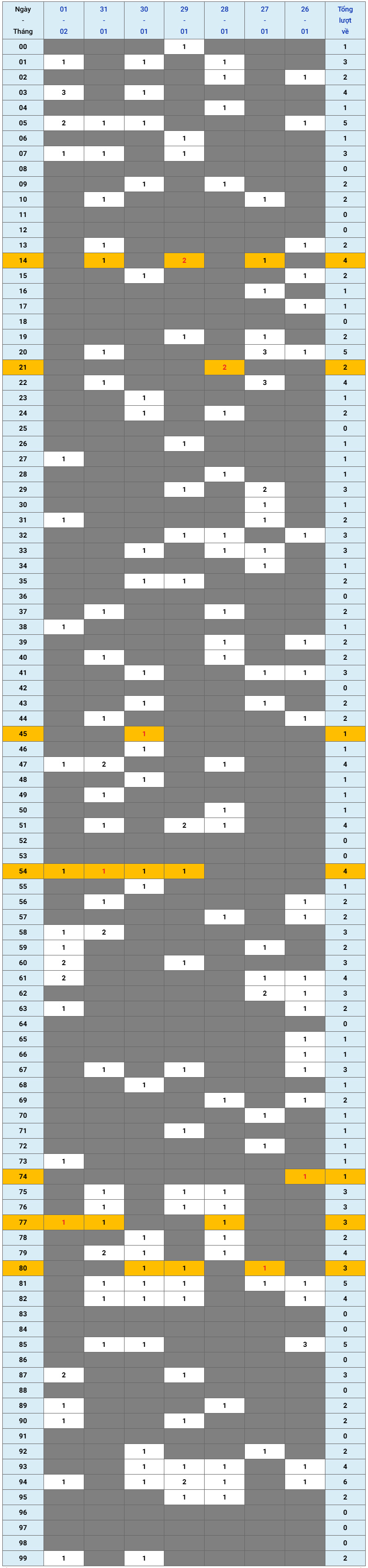 Thong-ke-xsmb-tuan-qua-1-2-2026 Thong-ke-xsmb-tuan-qua-1-2-2026