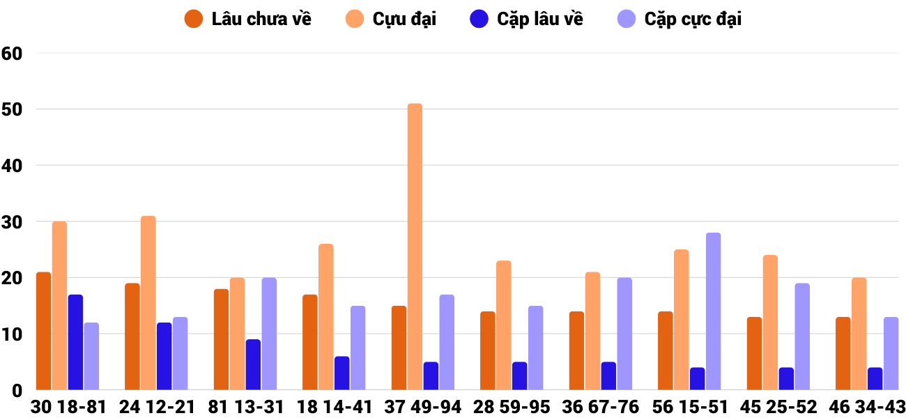 Thống kê XSMT 822026 - Phân tích Xổ số Miền Trung 8-2 Chủ nhật 4