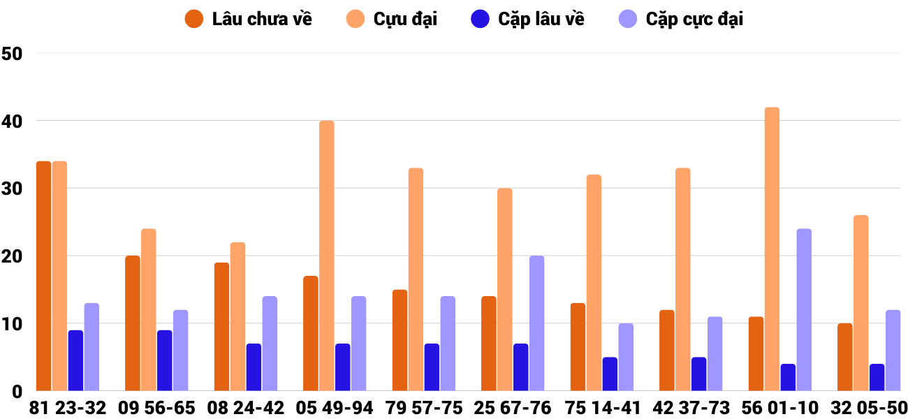 Thống kê XSMT 922026 - Phân tích Xổ số Miền Trung 9-2 Thứ 2 2 Thống kê XSMT 922026 - Phân tích Xổ số Miền Trung 9-2 Thứ 2 2