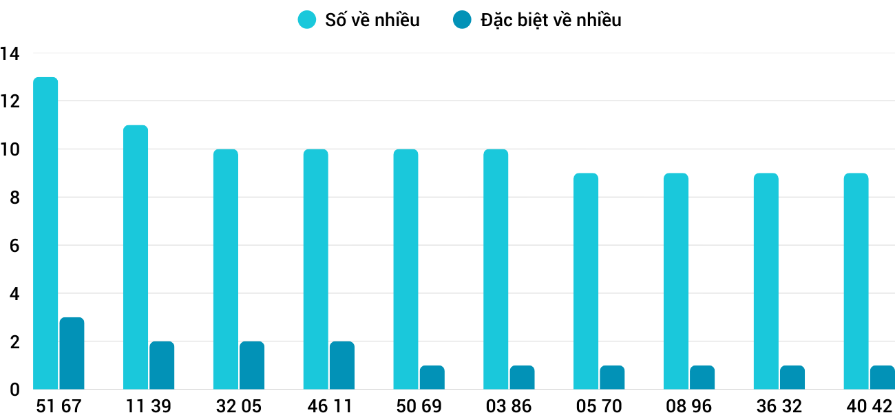 Thống kê XSMT 822026 - Phân tích Xổ số Miền Trung 8-2 Chủ nhật 5