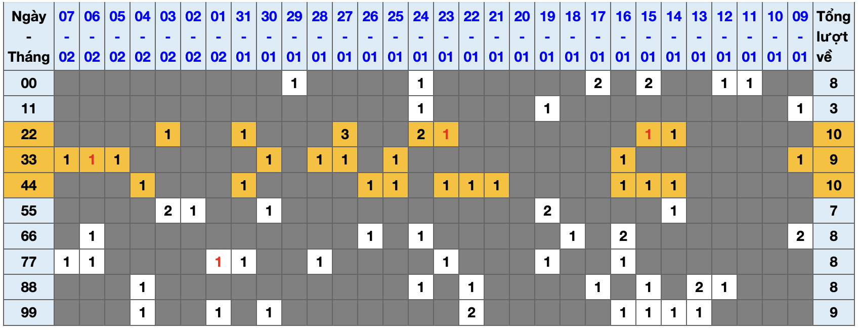Thống kê kép XSMB 822026 - Phân tích XSMB Chủ nhật hôm nay 1