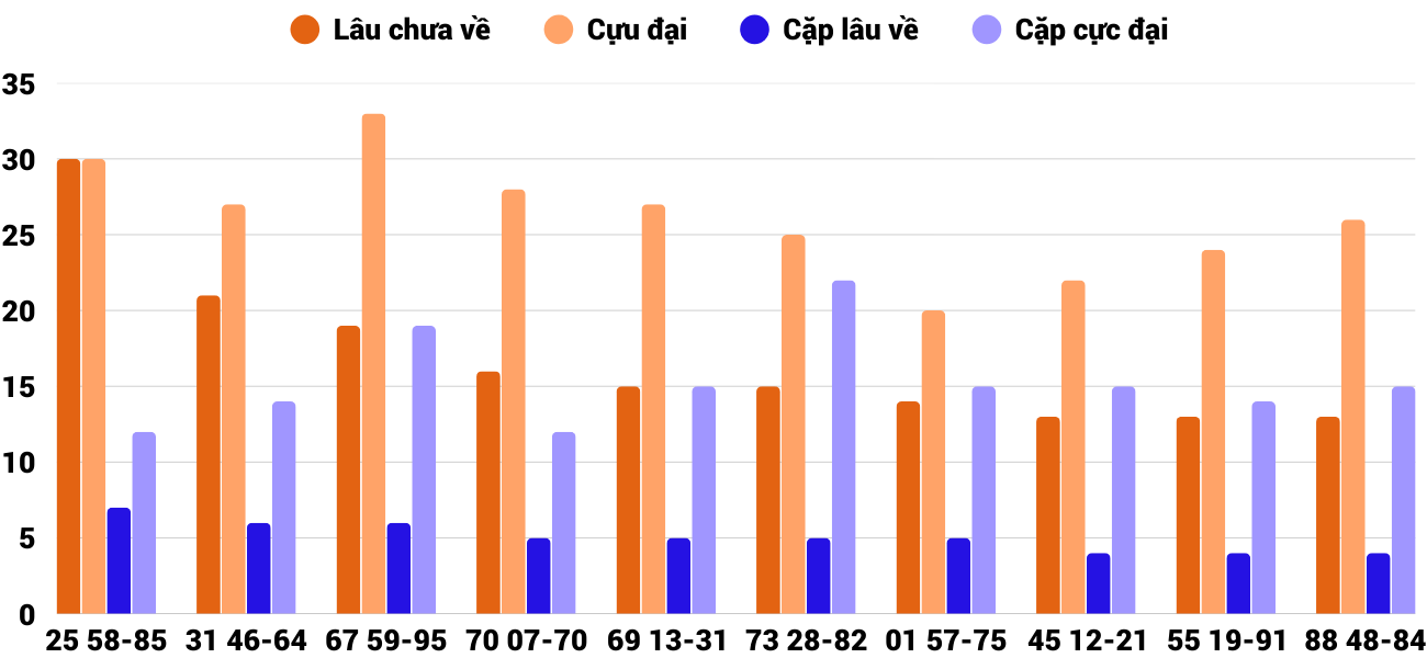 Thong-ke-cap-so-lau-chua-xuat-hien-xsqna-10-2-2026 Thong-ke-cap-so-lau-chua-xuat-hien-xsqna-10-2-2026
