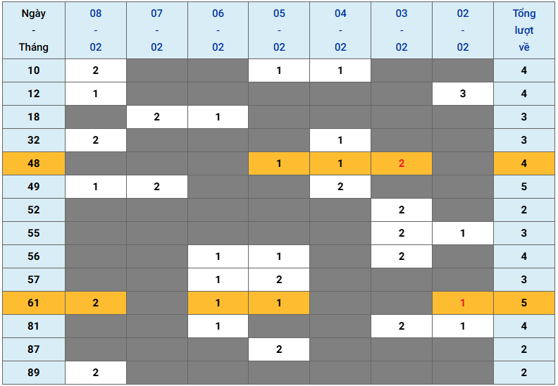 XSMB tuần qua có gì Tuần từ 222026 đến 822026 2