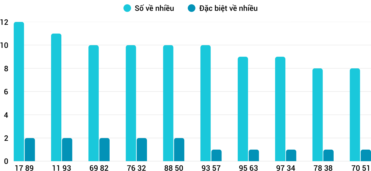 Thong-ke-nhieu-it-xsdlk-10-2-2026 Thong-ke-nhieu-it-xsdlk-10-2-2026