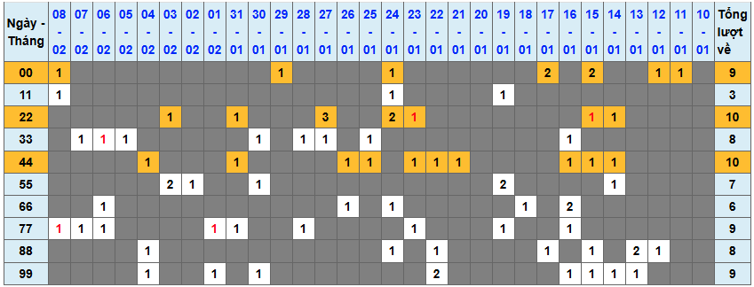 Thống kê kép XSMB 922026 - Phân tích XSMB Thứ 2 hôm nay 1