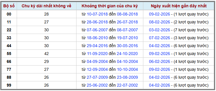 Thống kê kép XSMB 1022026 - Phân tích XSMB Thứ 3 hôm nay 2