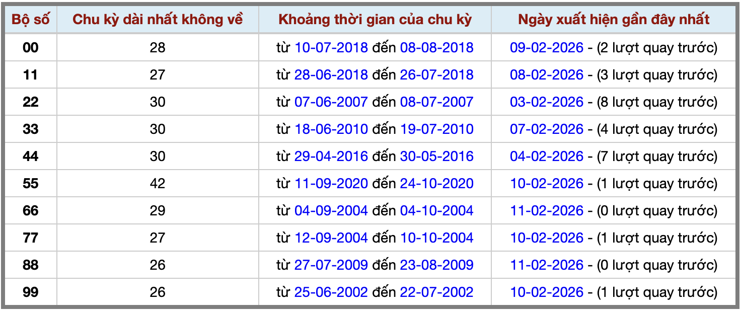 Thống kê kép XSMB 1222026 - Phân tích XSMB Thứ 5 hôm nay 2