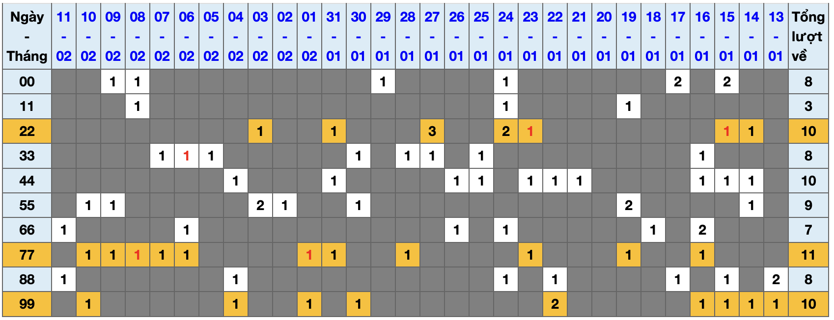 Thống kê kép XSMB 1222026 - Phân tích XSMB Thứ 5 hôm nay 1
