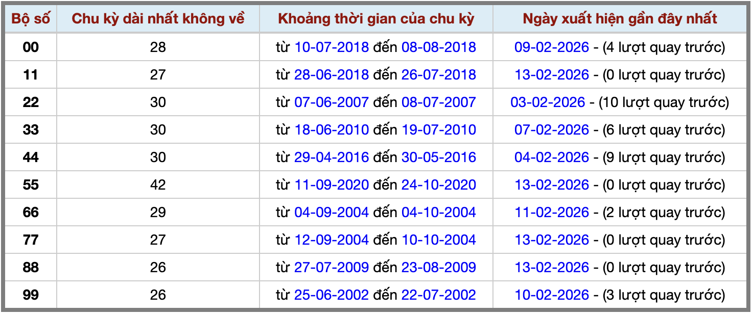 Thống kê kép XSMB 1422026 - Phân tích XSMB Thứ 7 hôm nay 2