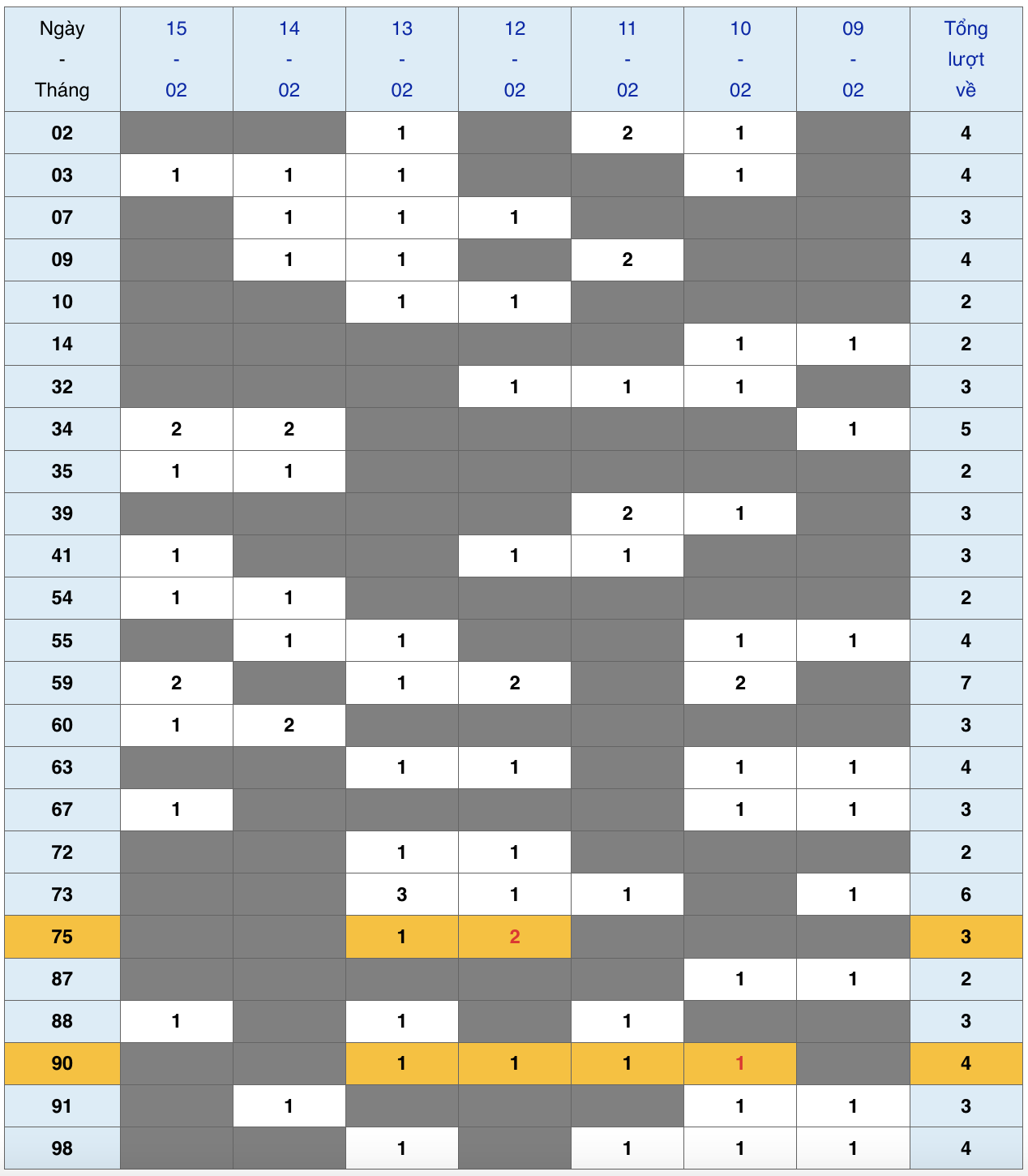 XSMB tuần qua có gì Tuần từ 922026 đến 1522026 3