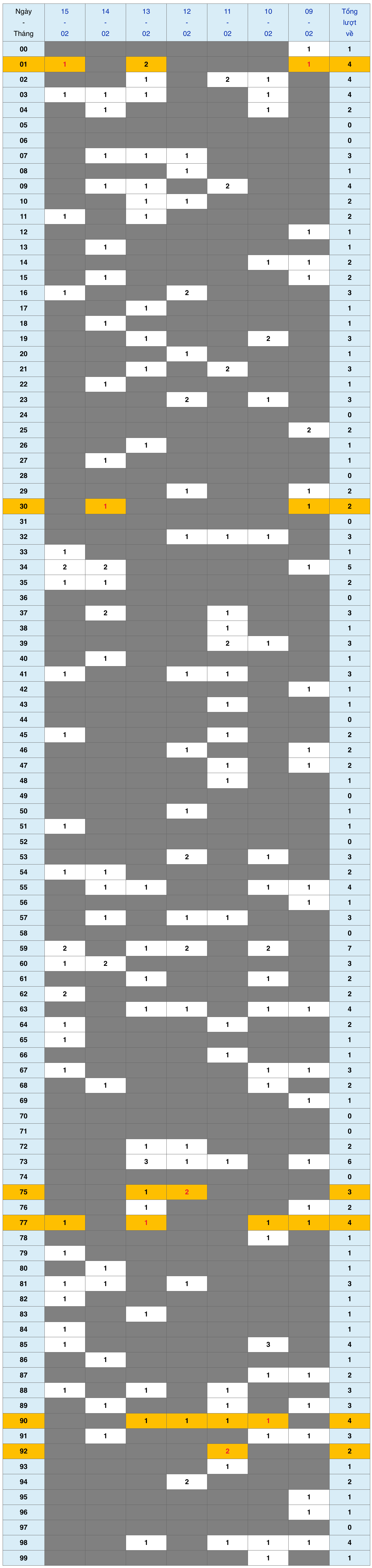 XSMB tuần qua có gì Tuần từ 922026 đến 1522026 1