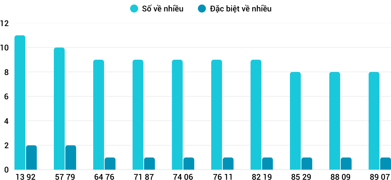 nhieu xsdng 21 nhieu xsdng 21