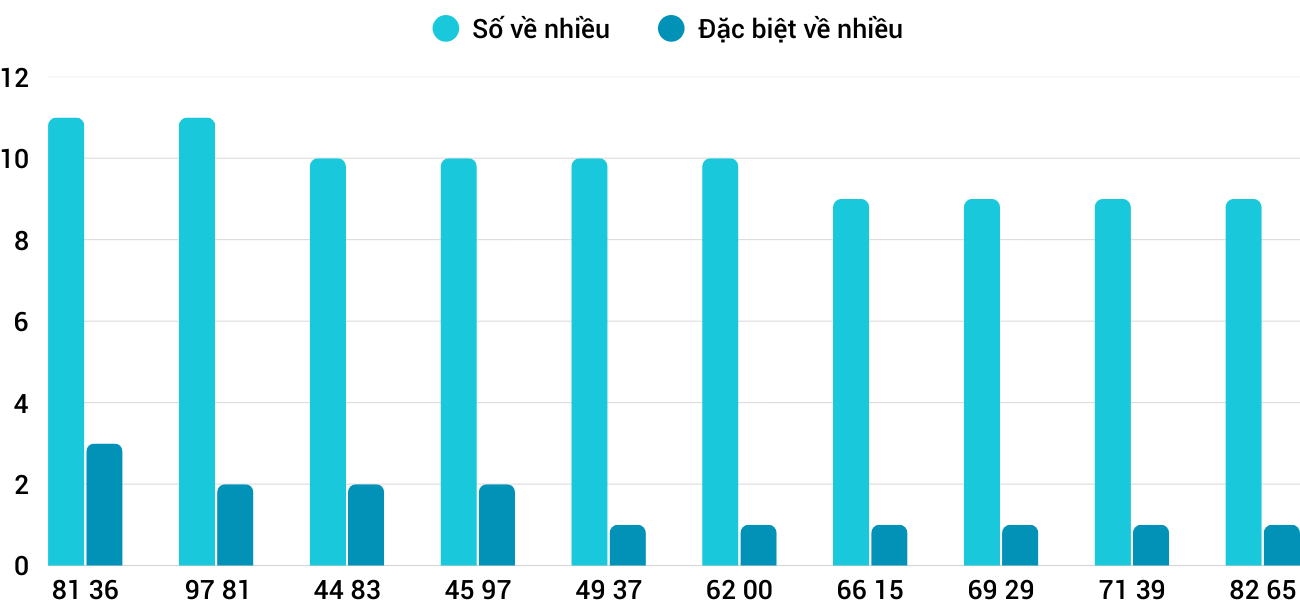 nhieu xsqng 21 nhieu xsqng 21