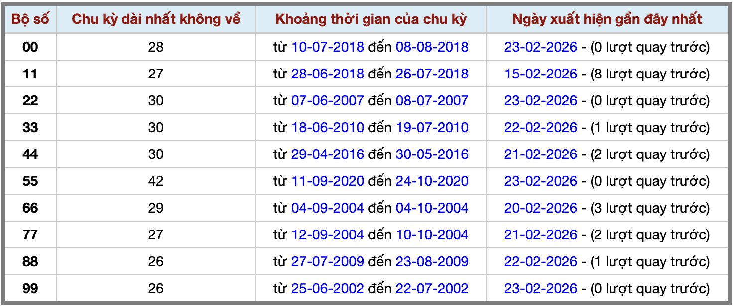 Thống kê kép XSMB 2422026 - Phân tích XSMB Thứ 3 hôm nay 2