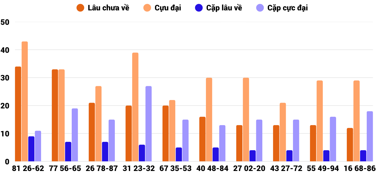 Thong-ke-cap-so-lau-chua-xuat-hien-xsdlk-24-2-2026 Thong-ke-cap-so-lau-chua-xuat-hien-xsdlk-24-2-2026