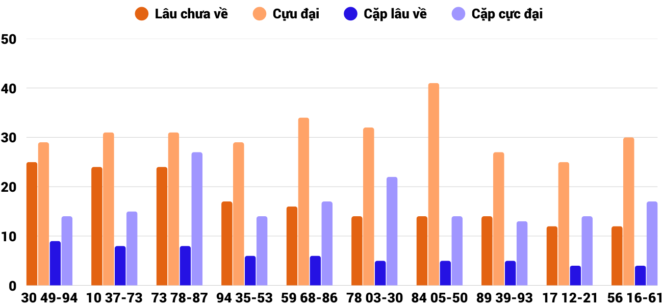 Thong-ke-cap-so-lau-chua-xuat-hien-xskh-25-2-2026 Thong-ke-cap-so-lau-chua-xuat-hien-xskh-25-2-2026