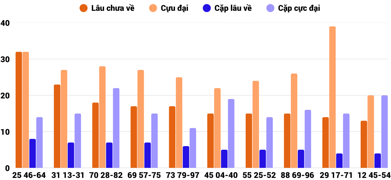 Thong-ke-cap-so-lau-chua-xuat-hien-xsqna-24-2-2026 Thong-ke-cap-so-lau-chua-xuat-hien-xsqna-24-2-2026