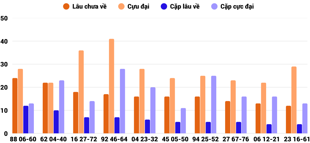 Thống kê XSMT 2322026 - Phân tích Xổ số Miền Trung 23-2 Thứ 2 2