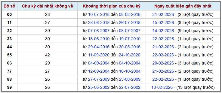 Thống kê kép XSMB 2322026 - Phân tích XSMB Thứ 2 hôm nay 2