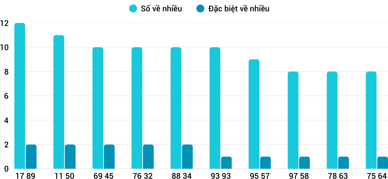Thong-ke-nhieu-it-xsdlk-24-2-2026 Thong-ke-nhieu-it-xsdlk-24-2-2026