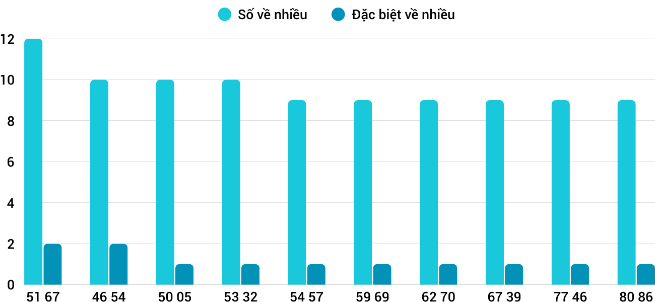 Thong-ke-nhieu-it-xskh-25-2-2026 Thong-ke-nhieu-it-xskh-25-2-2026