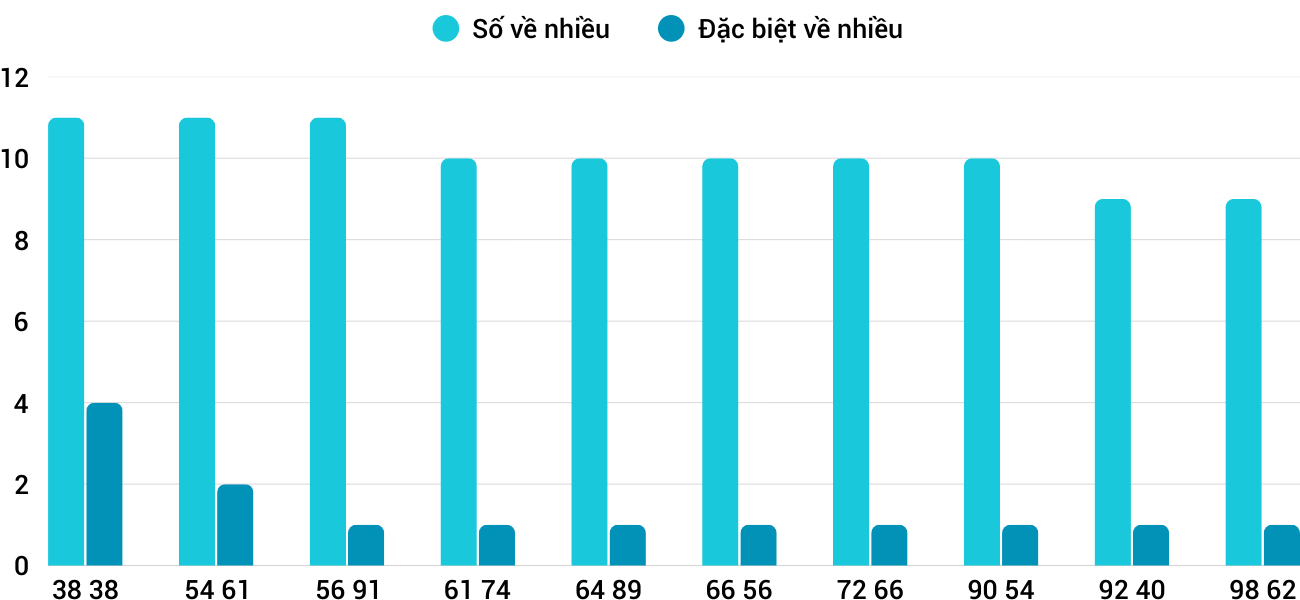 Thong-ke-nhieu-it-xsqna-24-2-2026 Thong-ke-nhieu-it-xsqna-24-2-2026