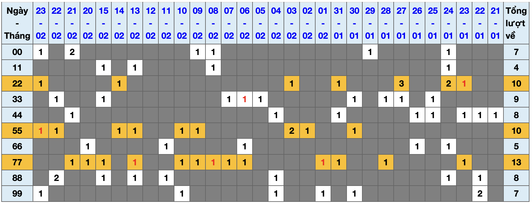 Thống kê kép XSMB 2422026 - Phân tích XSMB Thứ 3 hôm nay 1