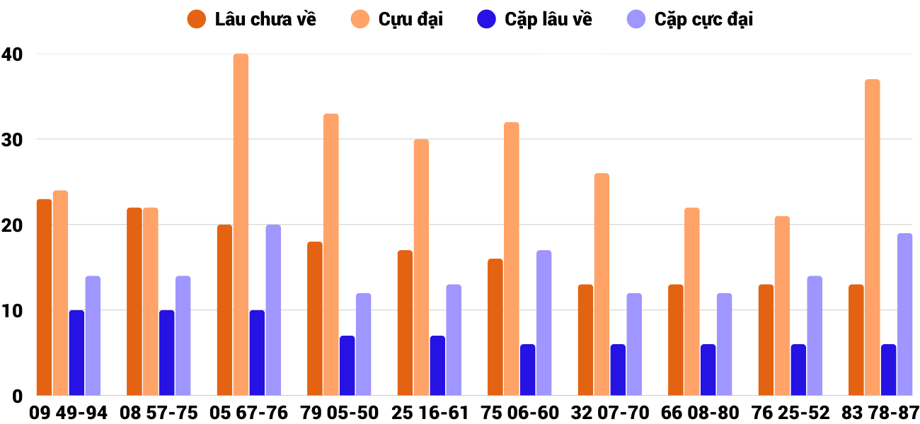 Thống kê XSMT 232026 - Phân tích Xổ số Miền Trung 2-3 Thứ 2 4