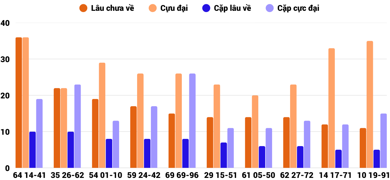 Thong-ke-cap-so-lau-chua-xuat-hien-xsbdi-5-3-2026 Thong-ke-cap-so-lau-chua-xuat-hien-xsbdi-5-3-2026